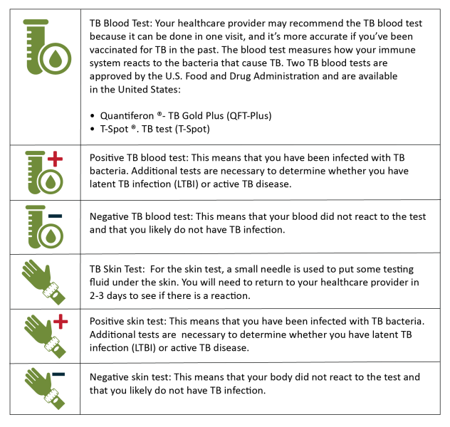 Tuberculosis Basics doh